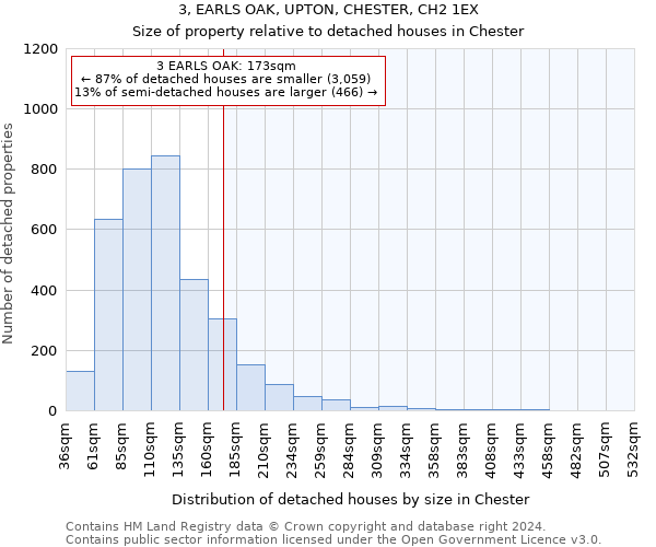 3, EARLS OAK, UPTON, CHESTER, CH2 1EX: Size of property relative to detached houses in Chester