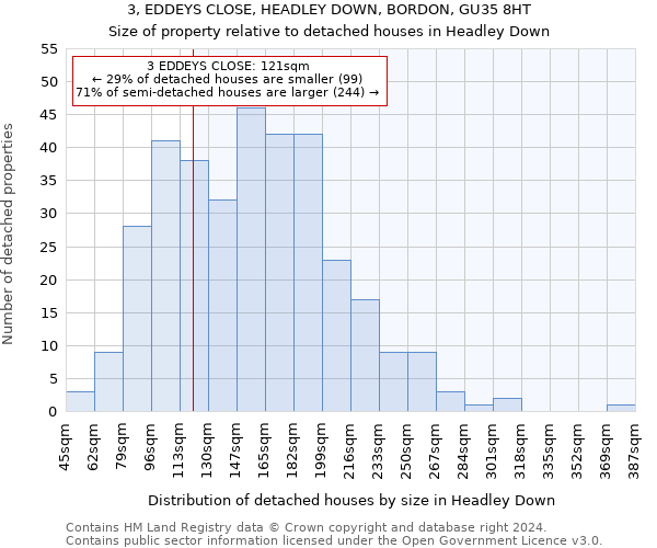 3, EDDEYS CLOSE, HEADLEY DOWN, BORDON, GU35 8HT: Size of property relative to detached houses in Headley Down