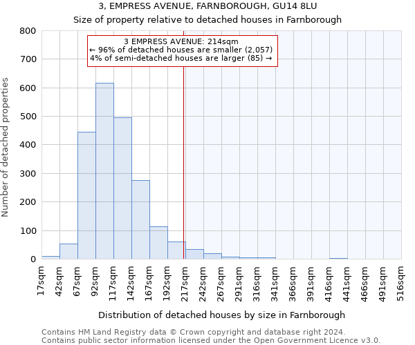 3, EMPRESS AVENUE, FARNBOROUGH, GU14 8LU: Size of property relative to detached houses in Farnborough