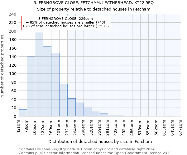 3, FERNGROVE CLOSE, FETCHAM, LEATHERHEAD, KT22 9EQ: Size of property relative to detached houses in Fetcham