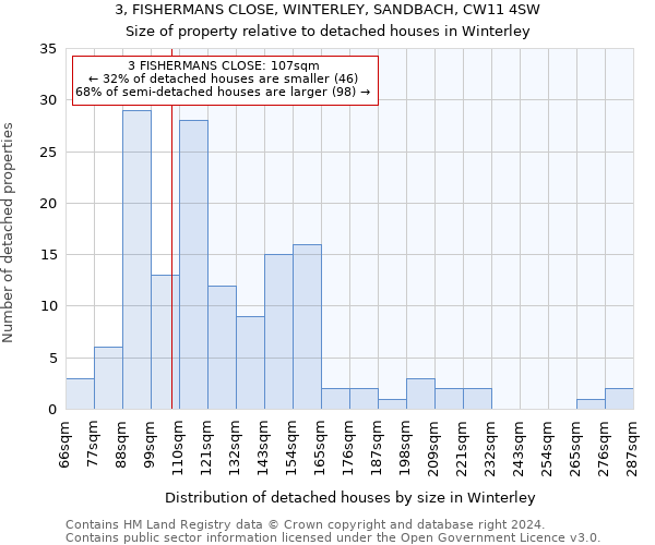 3, FISHERMANS CLOSE, WINTERLEY, SANDBACH, CW11 4SW: Size of property relative to detached houses in Winterley