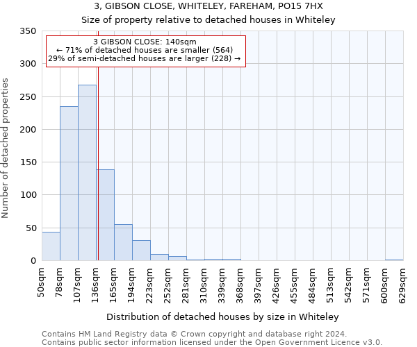 3, GIBSON CLOSE, WHITELEY, FAREHAM, PO15 7HX: Size of property relative to detached houses in Whiteley