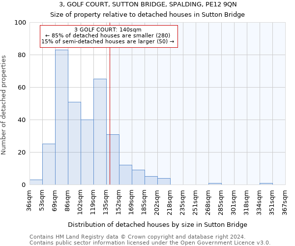 3, GOLF COURT, SUTTON BRIDGE, SPALDING, PE12 9QN: Size of property relative to detached houses in Sutton Bridge