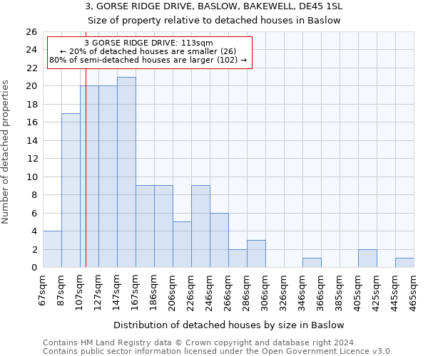 3, GORSE RIDGE DRIVE, BASLOW, BAKEWELL, DE45 1SL: Size of property relative to detached houses in Baslow