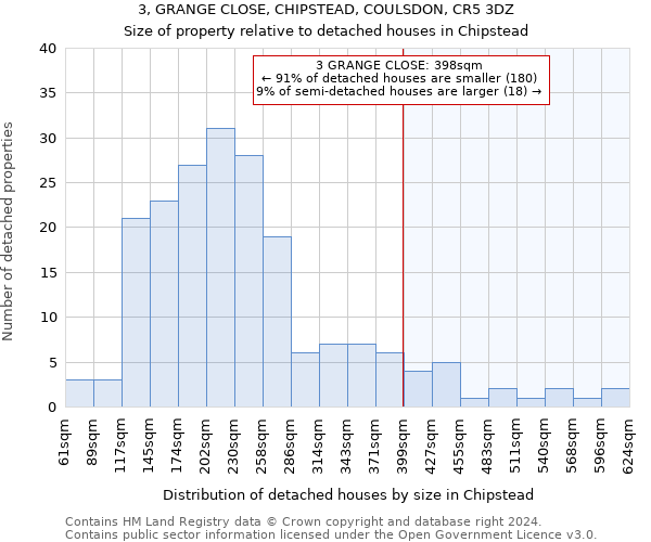 3, GRANGE CLOSE, CHIPSTEAD, COULSDON, CR5 3DZ: Size of property relative to detached houses in Chipstead