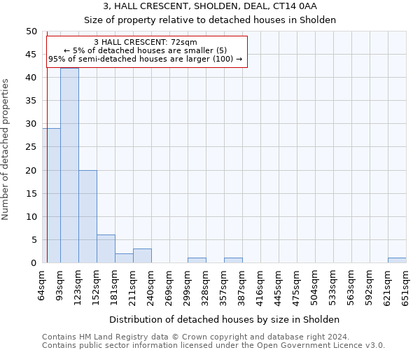 3, HALL CRESCENT, SHOLDEN, DEAL, CT14 0AA: Size of property relative to detached houses in Sholden