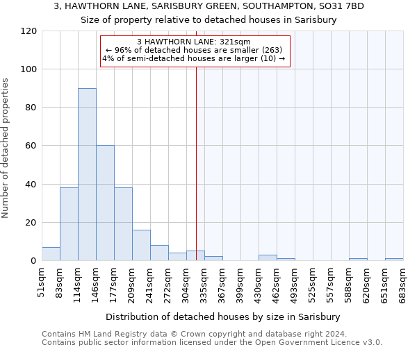 3, HAWTHORN LANE, SARISBURY GREEN, SOUTHAMPTON, SO31 7BD: Size of property relative to detached houses in Sarisbury