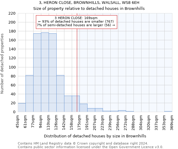 3, HERON CLOSE, BROWNHILLS, WALSALL, WS8 6EH: Size of property relative to detached houses in Brownhills