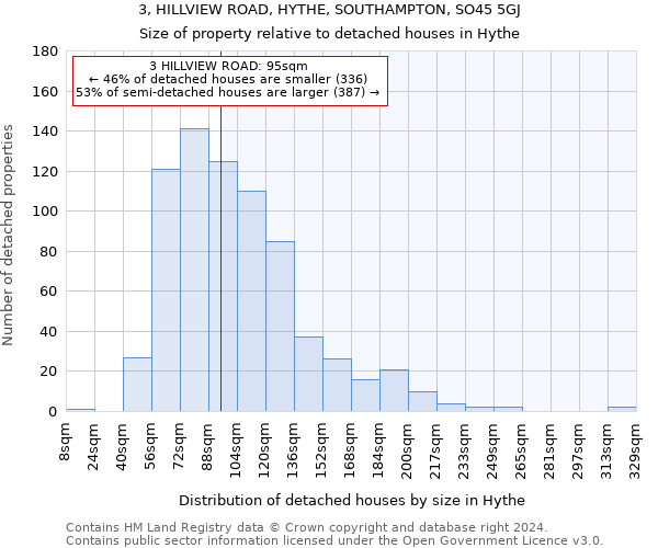 3, HILLVIEW ROAD, HYTHE, SOUTHAMPTON, SO45 5GJ: Size of property relative to detached houses in Hythe