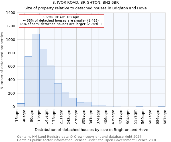 3, IVOR ROAD, BRIGHTON, BN2 6BR: Size of property relative to detached houses in Brighton and Hove