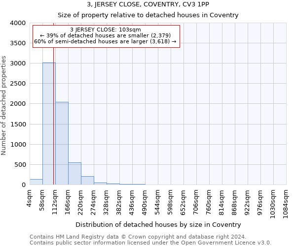 3, JERSEY CLOSE, COVENTRY, CV3 1PP: Size of property relative to detached houses in Coventry