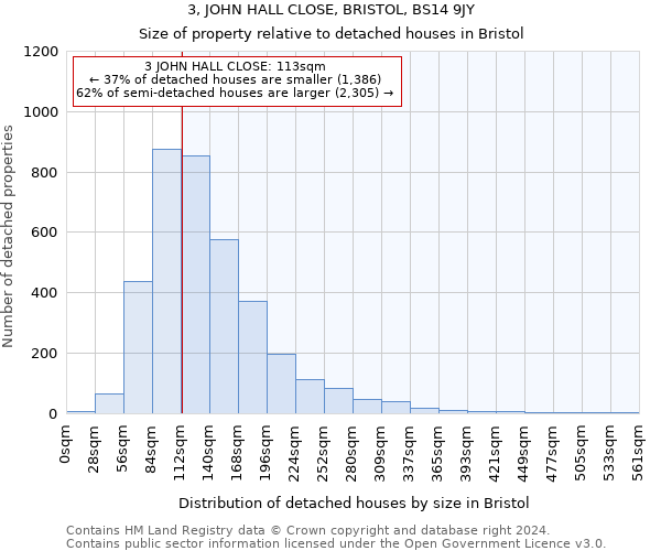 3, JOHN HALL CLOSE, BRISTOL, BS14 9JY: Size of property relative to detached houses in Bristol