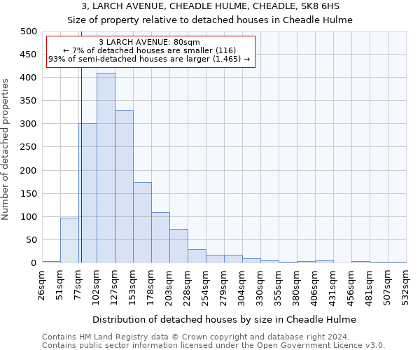 3, LARCH AVENUE, CHEADLE HULME, CHEADLE, SK8 6HS: Size of property relative to detached houses in Cheadle Hulme