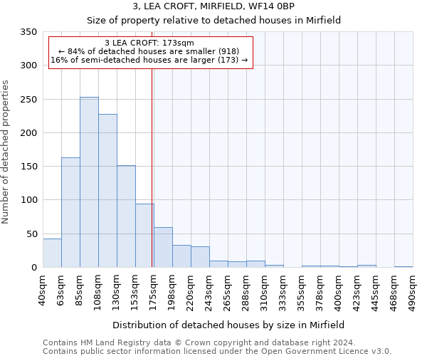 3, LEA CROFT, MIRFIELD, WF14 0BP: Size of property relative to detached houses in Mirfield