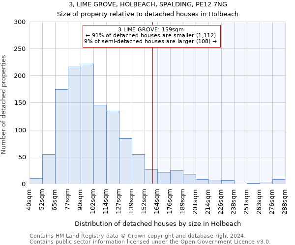 3, LIME GROVE, HOLBEACH, SPALDING, PE12 7NG: Size of property relative to detached houses in Holbeach