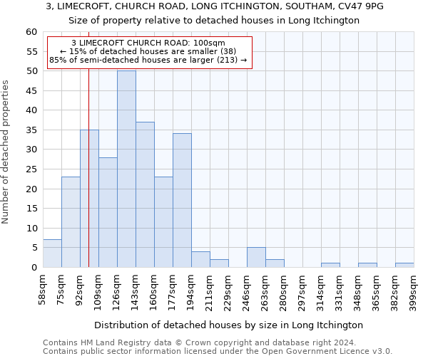 3, LIMECROFT, CHURCH ROAD, LONG ITCHINGTON, SOUTHAM, CV47 9PG: Size of property relative to detached houses in Long Itchington