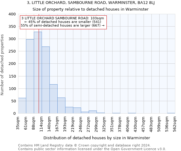 3, LITTLE ORCHARD, SAMBOURNE ROAD, WARMINSTER, BA12 8LJ: Size of property relative to detached houses in Warminster