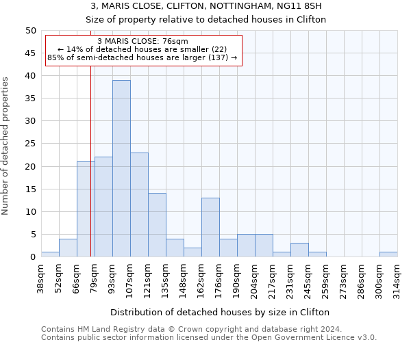 3, MARIS CLOSE, CLIFTON, NOTTINGHAM, NG11 8SH: Size of property relative to detached houses in Clifton