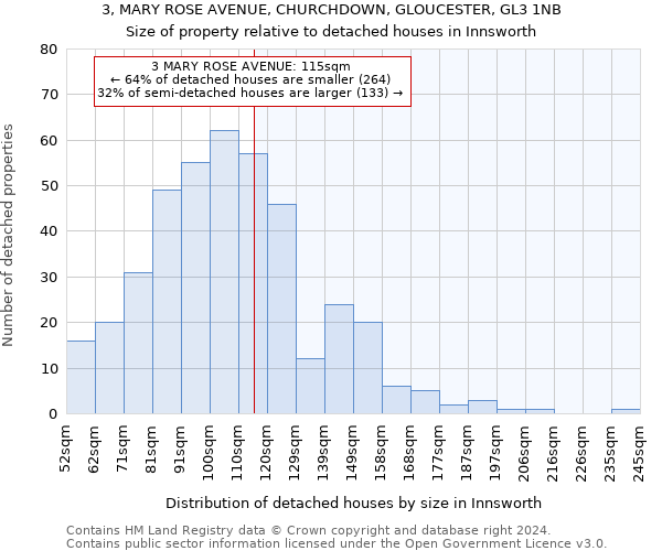 3, MARY ROSE AVENUE, CHURCHDOWN, GLOUCESTER, GL3 1NB: Size of property relative to detached houses in Innsworth