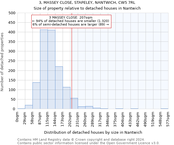 3, MASSEY CLOSE, STAPELEY, NANTWICH, CW5 7RL: Size of property relative to detached houses in Nantwich