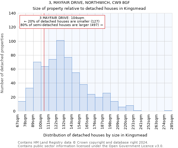 3, MAYFAIR DRIVE, NORTHWICH, CW9 8GF: Size of property relative to detached houses in Kingsmead