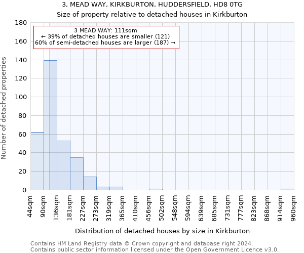 3, MEAD WAY, KIRKBURTON, HUDDERSFIELD, HD8 0TG: Size of property relative to detached houses in Kirkburton