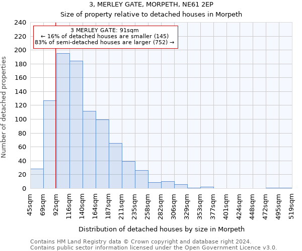 3, MERLEY GATE, MORPETH, NE61 2EP: Size of property relative to detached houses in Morpeth