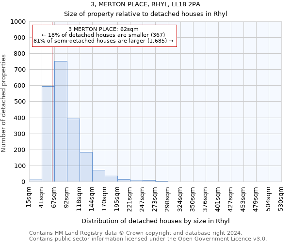 3, MERTON PLACE, RHYL, LL18 2PA: Size of property relative to detached houses in Rhyl