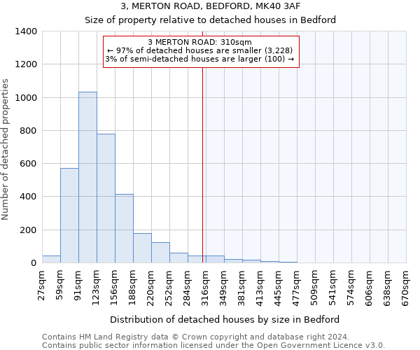 3, MERTON ROAD, BEDFORD, MK40 3AF: Size of property relative to detached houses in Bedford