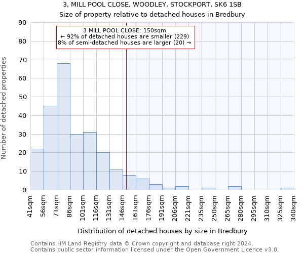 3, MILL POOL CLOSE, WOODLEY, STOCKPORT, SK6 1SB: Size of property relative to detached houses in Bredbury