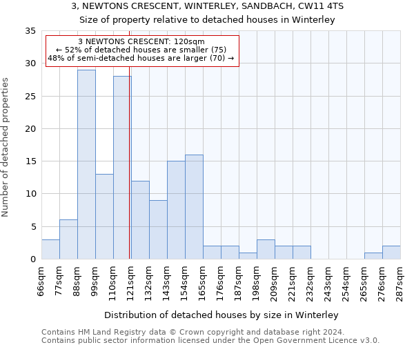 3, NEWTONS CRESCENT, WINTERLEY, SANDBACH, CW11 4TS: Size of property relative to detached houses in Winterley