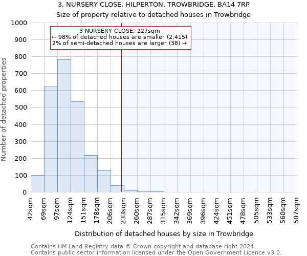 3, NURSERY CLOSE, HILPERTON, TROWBRIDGE, BA14 7RP: Size of property relative to detached houses in Trowbridge