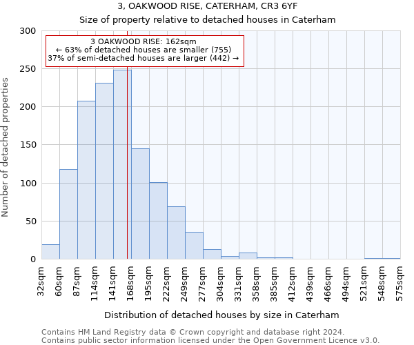 3, OAKWOOD RISE, CATERHAM, CR3 6YF: Size of property relative to detached houses in Caterham