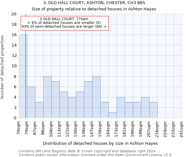 3, OLD HALL COURT, ASHTON, CHESTER, CH3 8BS: Size of property relative to detached houses in Ashton Hayes