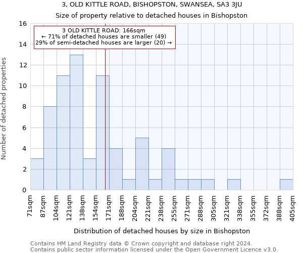 3, OLD KITTLE ROAD, BISHOPSTON, SWANSEA, SA3 3JU: Size of property relative to detached houses in Bishopston