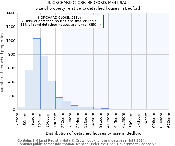 3, ORCHARD CLOSE, BEDFORD, MK41 9AU: Size of property relative to detached houses in Bedford