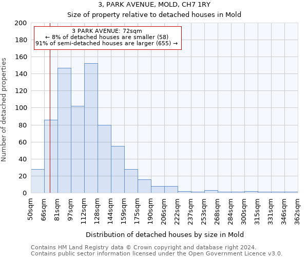 3, PARK AVENUE, MOLD, CH7 1RY: Size of property relative to detached houses in Mold