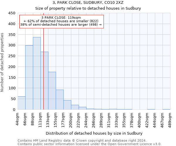 3, PARK CLOSE, SUDBURY, CO10 2XZ: Size of property relative to detached houses in Sudbury