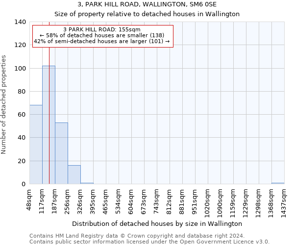 3, PARK HILL ROAD, WALLINGTON, SM6 0SE: Size of property relative to detached houses in Wallington