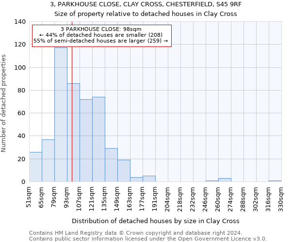 3, PARKHOUSE CLOSE, CLAY CROSS, CHESTERFIELD, S45 9RF: Size of property relative to detached houses in Clay Cross