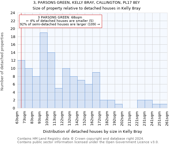 3, PARSONS GREEN, KELLY BRAY, CALLINGTON, PL17 8EY: Size of property relative to detached houses in Kelly Bray