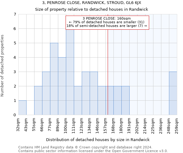 3, PENROSE CLOSE, RANDWICK, STROUD, GL6 6JX: Size of property relative to detached houses in Randwick