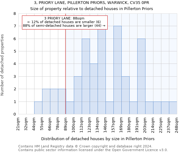 3, PRIORY LANE, PILLERTON PRIORS, WARWICK, CV35 0PR: Size of property relative to detached houses in Pillerton Priors