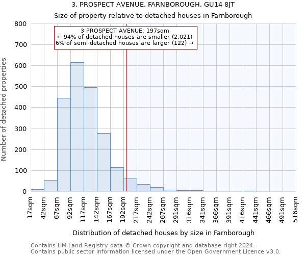 3, PROSPECT AVENUE, FARNBOROUGH, GU14 8JT: Size of property relative to detached houses in Farnborough