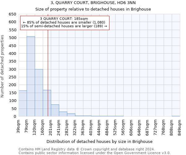 3, QUARRY COURT, BRIGHOUSE, HD6 3NN: Size of property relative to detached houses in Brighouse