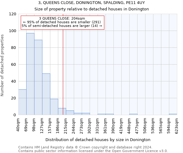 3, QUEENS CLOSE, DONINGTON, SPALDING, PE11 4UY: Size of property relative to detached houses in Donington