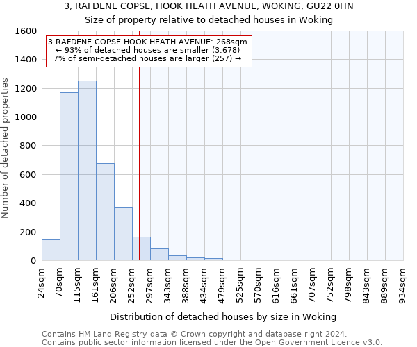 3, RAFDENE COPSE, HOOK HEATH AVENUE, WOKING, GU22 0HN: Size of property relative to detached houses in Woking