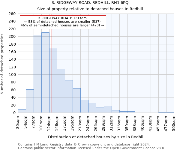 3, RIDGEWAY ROAD, REDHILL, RH1 6PQ: Size of property relative to detached houses in Redhill