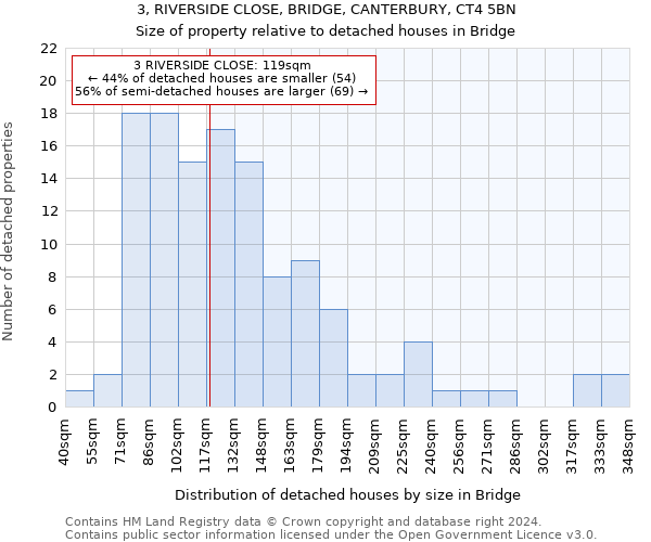 3, RIVERSIDE CLOSE, BRIDGE, CANTERBURY, CT4 5BN: Size of property relative to detached houses in Bridge