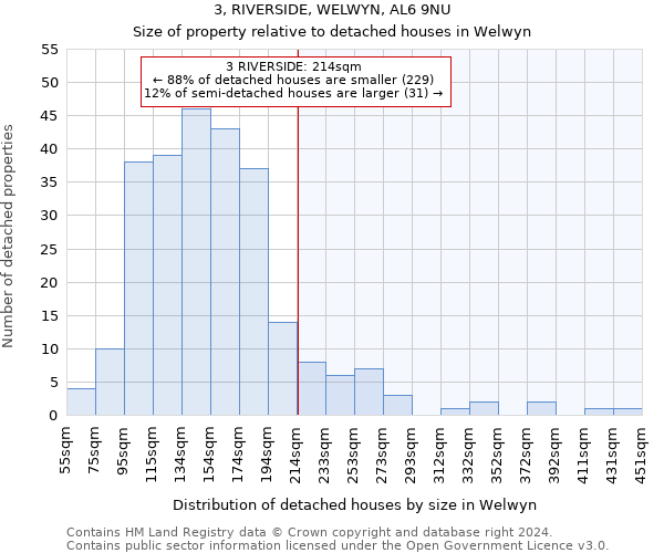 3, RIVERSIDE, WELWYN, AL6 9NU: Size of property relative to detached houses in Welwyn